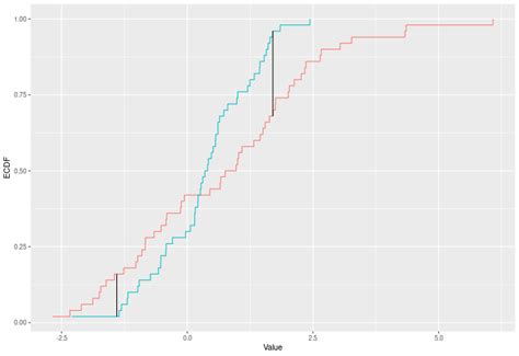 kuiper test package r|circular: kuiper.test – R documentation – Quantargo.